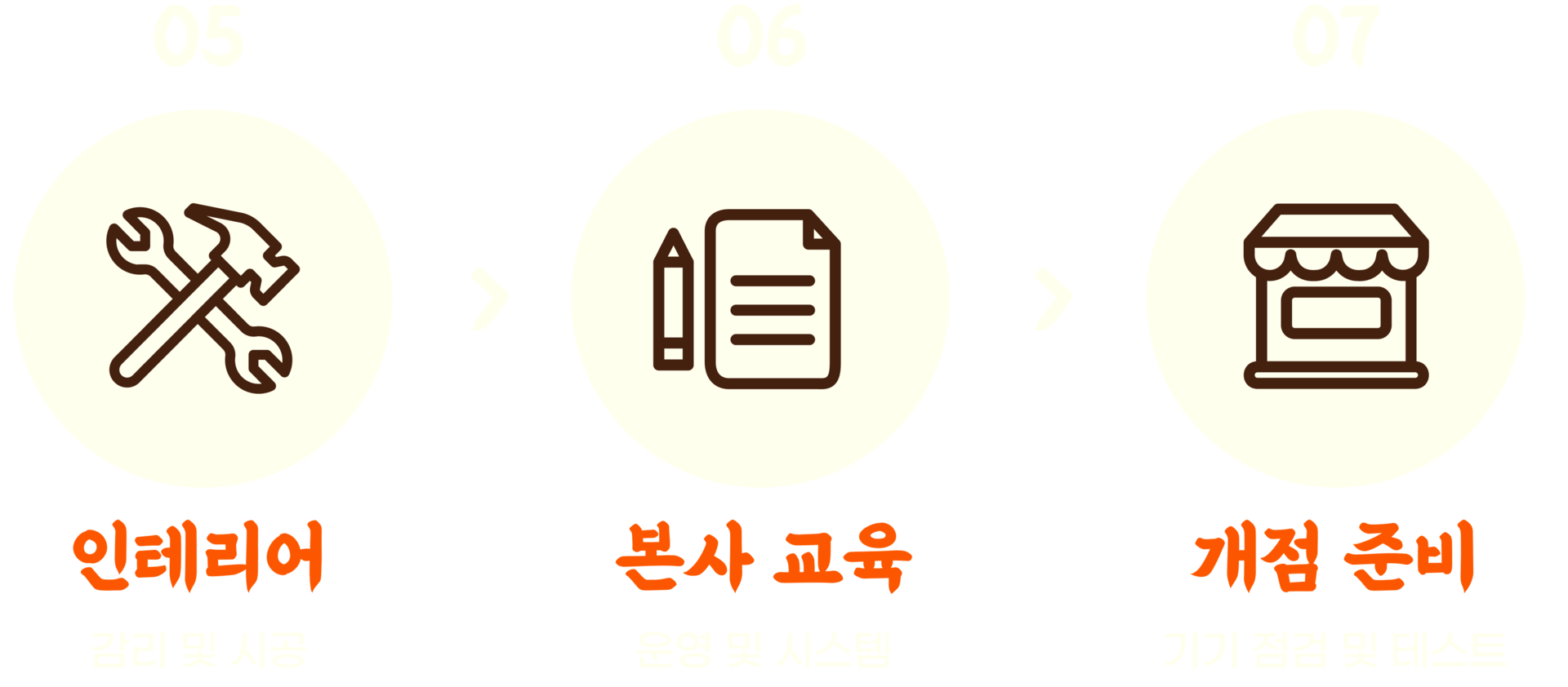 정칼짱, 칼국수, 칼국수맛집, 포항 장성동 맛집, 알곤이, 맛집, 평택 송탄맛집, 경주 용강동 맛집, 맛집, 산더미 바지락 칼국수 맛집, 알곤 칼국수 맛집, 한식 맛집, 전 맛집, 파전, 김치전, 경주칼국수,  평택칼국수, 경주맛집, 경주 칼국수맛집, 포항 정칼짱, 경주 정칼짱, 평택 정칼짱, 송탄 정칼짱, 장성동 정칼짱, 용강동 정칼짱, 가맹문의, 칼국수프랜차이즈, 칼국수창업, 프랜차이즈