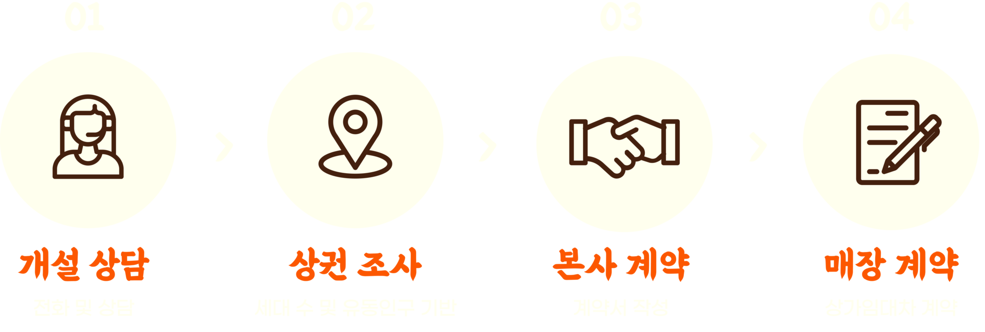 정칼짱, 칼국수, 칼국수맛집, 포항 장성동 맛집, 알곤이, 맛집, 평택 송탄맛집, 경주 용강동 맛집, 맛집, 산더미 바지락 칼국수 맛집, 알곤 칼국수 맛집, 한식 맛집, 전 맛집, 파전, 김치전, 경주칼국수,  평택칼국수, 경주맛집, 경주 칼국수맛집, 포항 정칼짱, 경주 정칼짱, 평택 정칼짱, 송탄 정칼짱, 장성동 정칼짱, 용강동 정칼짱, 가맹문의, 칼국수프랜차이즈, 칼국수창업, 프랜차이즈
