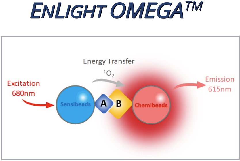 EnLight OMEGA™ & EnLight UniLISA™ 