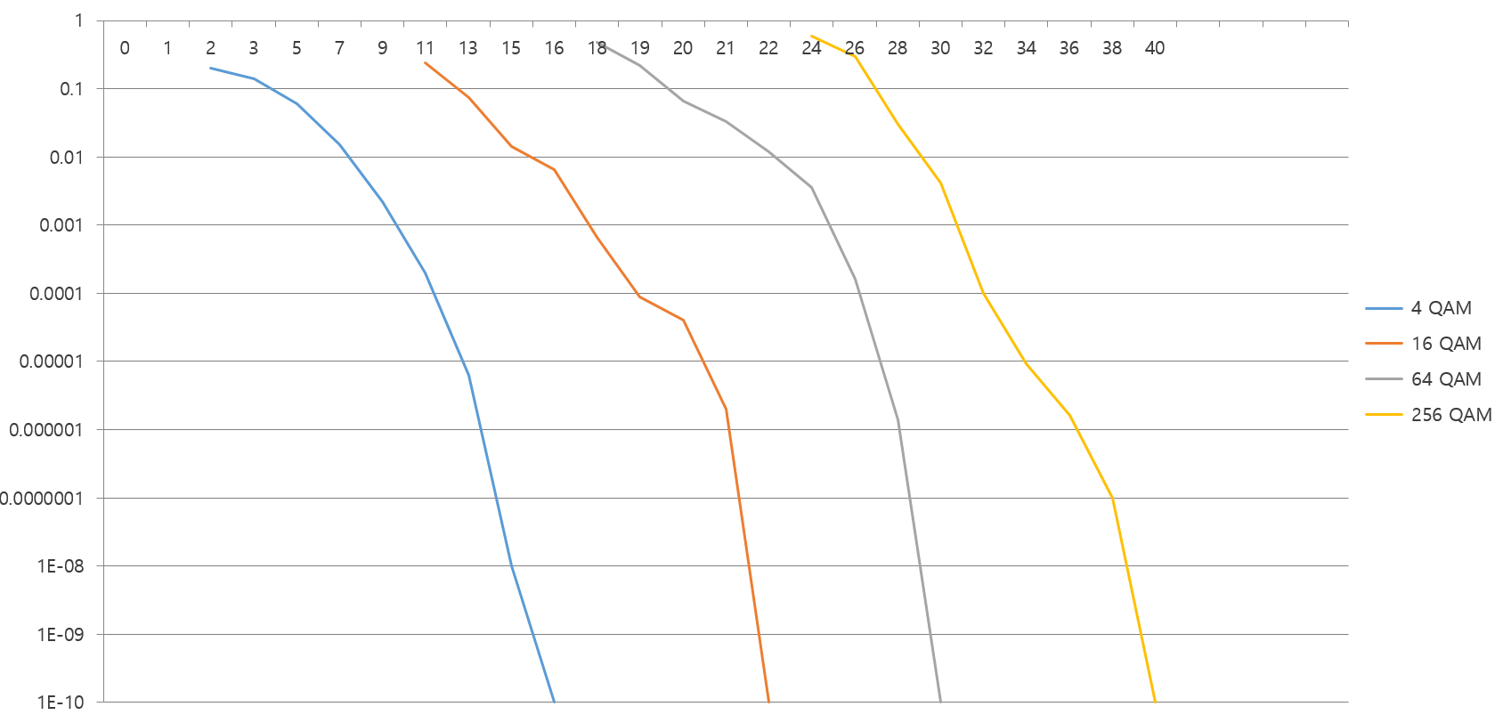 Chart(Symb ER)