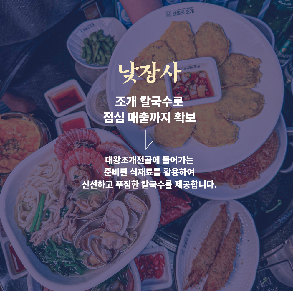 <div style="padding-left:20px;"><br><br><p><span style="color: rgb(255, 255, 255);"><strong><span style="font-size: 32px; letter-spacing: -1px;">낮장사</span></strong></span></p> <p><span style="color: rgb(255, 255, 255);"><strong><span style="font-size: 32px; letter-spacing: -1px;">조개칼국수로 <p><span style="color: rgb(255, 255, 255);"><strong><span style="font-size: 32px; letter-spacing: -1px;">점심매출까지 확보</span></strong></span></p><br><p><span style="letter-spacing: -1px; color: rgb(255, 255, 255);">대왕조개전골에 들어가는 </span></p>  <p><span style="color: rgb(255, 255, 255);"><span style="letter-spacing: -1px;">준비된 식재료를 활용하여 </span></span></p>  <p><span style="color: rgb(255, 255, 255);"><span style="letter-spacing: -1px;">신선하고 푸짐한 칼국수를 제공합니다.</span></span></p>  </div>