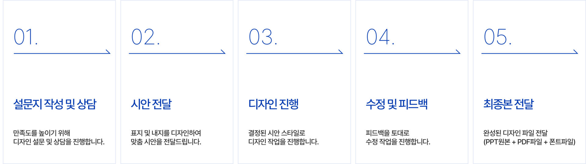 트렌드로잉 작업과정,프로세스