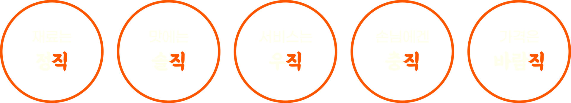 정칼짱, 칼국수, 칼국수맛집, 포항 장성동 맛집, 알곤이, 맛집, 평택 송탄맛집, 경주 용강동 맛집, 맛집, 산더미 바지락 칼국수 맛집, 알곤 칼국수 맛집, 한식 맛집, 전 맛집, 파전, 김치전, 경주칼국수,  평택칼국수, 경주맛집, 경주 칼국수맛집, 포항 정칼짱, 경주 정칼짱, 평택 정칼짱, 송탄 정칼짱, 장성동 정칼짱, 용강동 정칼짱, 가맹문의, 칼국수프랜차이즈, 칼국수창업, 프랜차이즈