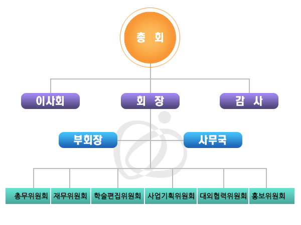 하이 로우 토토 사이트