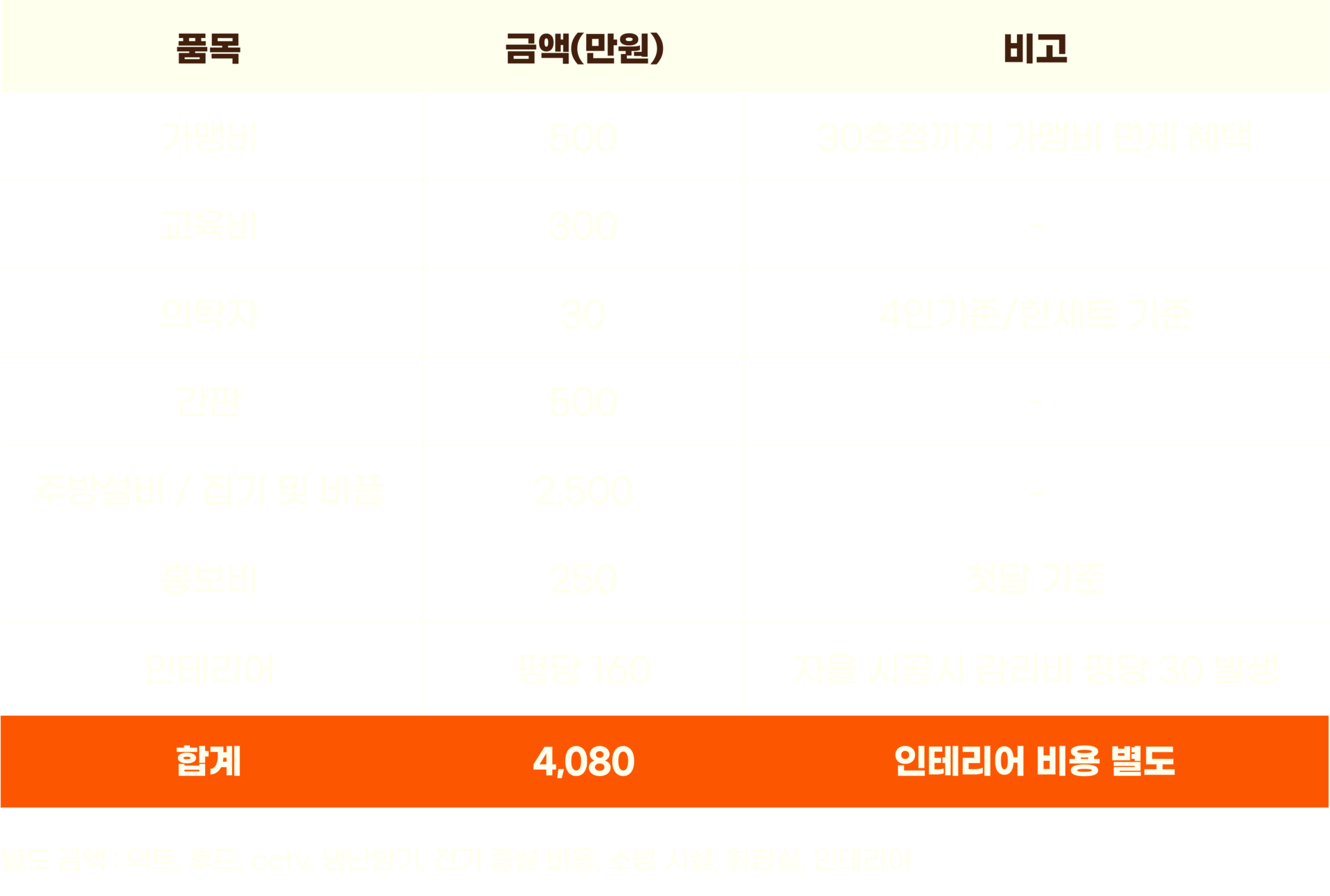 정칼짱, 칼국수, 칼국수맛집, 포항 장성동 맛집, 알곤이, 맛집, 평택 송탄맛집, 경주 용강동 맛집, 맛집, 산더미 바지락 칼국수 맛집, 알곤 칼국수 맛집, 한식 맛집, 전 맛집, 파전, 김치전, 경주칼국수,  평택칼국수, 경주맛집, 경주 칼국수맛집, 포항 정칼짱, 경주 정칼짱, 평택 정칼짱, 송탄 정칼짱, 장성동 정칼짱, 용강동 정칼짱, 가맹문의, 칼국수프랜차이즈, 칼국수창업, 프랜차이즈