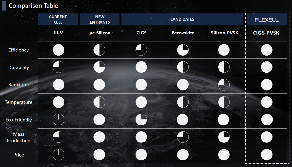 Comparison Table : MEDIA KIT - FLEXELL