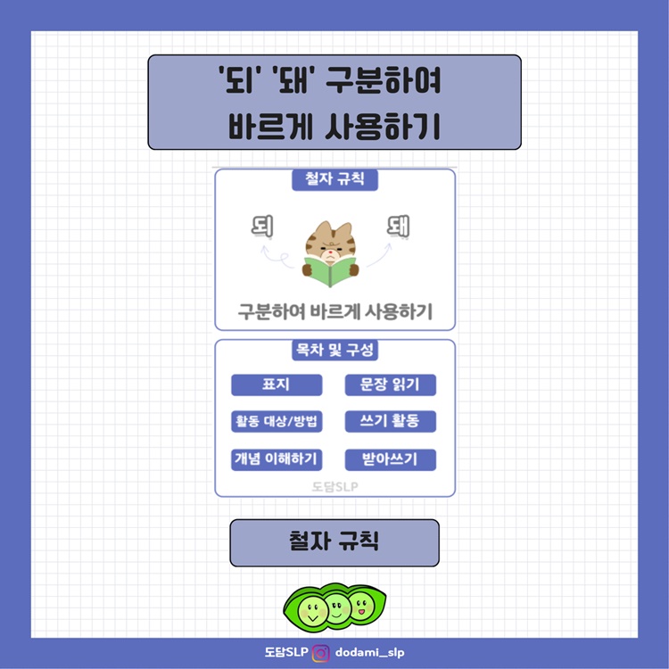 '되' '돼' 구분하여 바르게 사용하기 [도담쌤] : 언어더하기