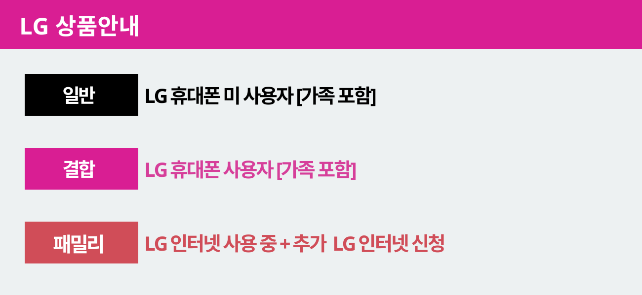 LG U플러스 상품안내