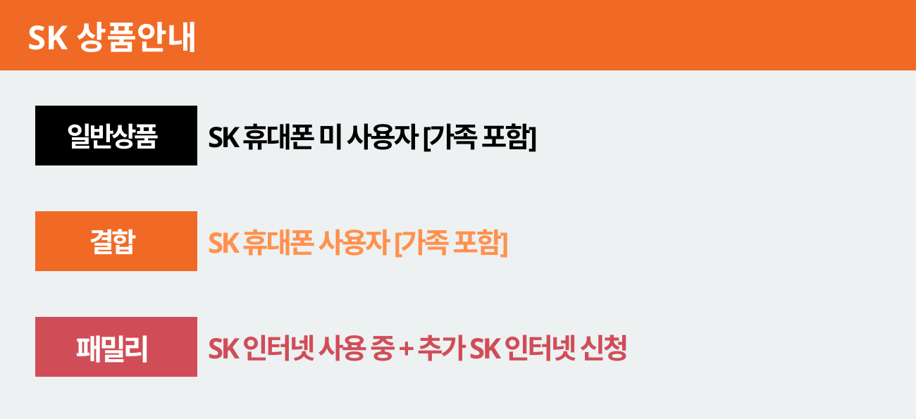 SK 상품안내