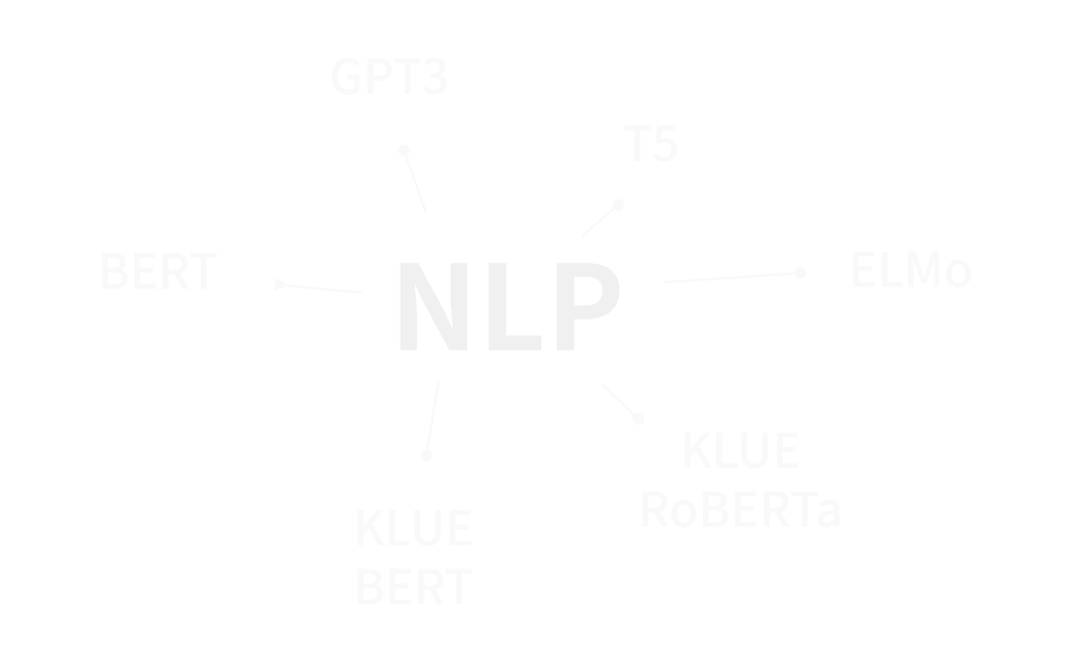 NLP Natural Learning Processing 자연어처리란?