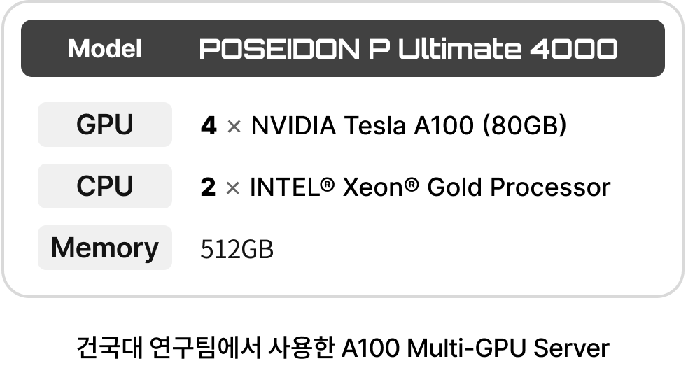 건국대 연구팀에서 사용한 A100 Multi GPU AI Server POSEIDON P4000U 스펙