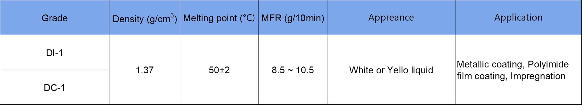 #불소수지 #fluoroplastics #FP #Fluoro polymers #중국불소수지 #PFA #FEP #PTFE #PVDF