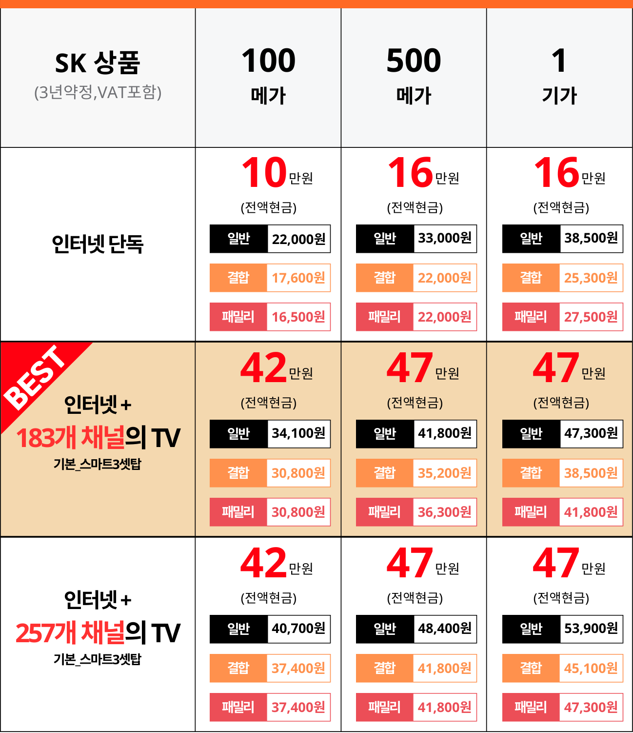 SK 상품