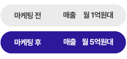 마케팅 전후 매출 비교