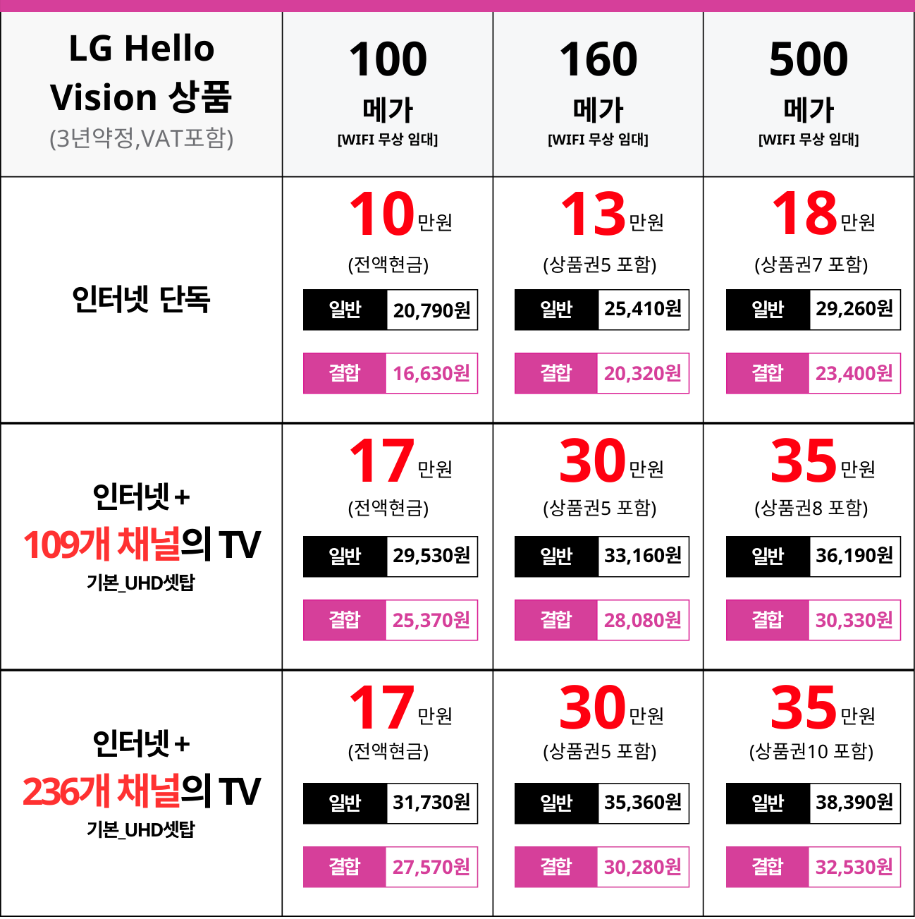 LG Hello Vision 상품