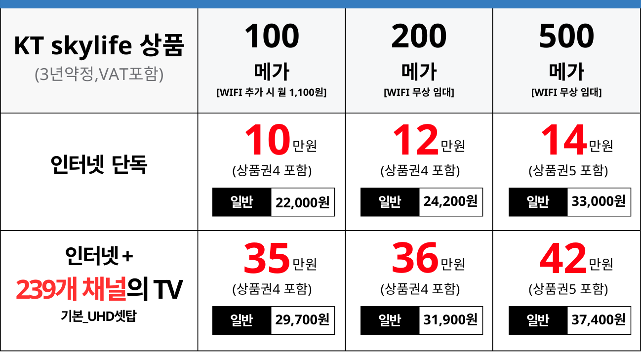 KT sky life 상품