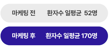마케팅 전후 일평균 환자수 차이