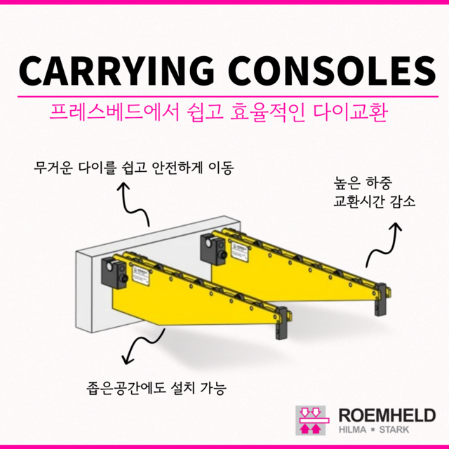 [룀헬드] Carrying consoles