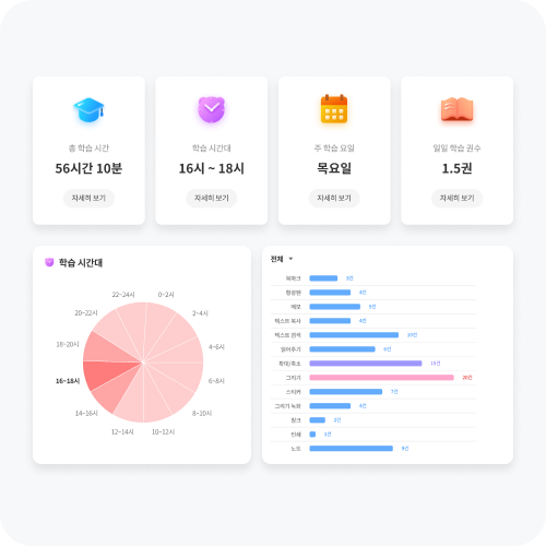 내가 만들고 공유한 자료,잘 쓰고 있나? 대시보드로 관리