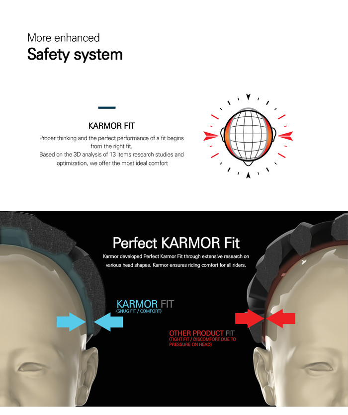 Perfect fit, Karmor