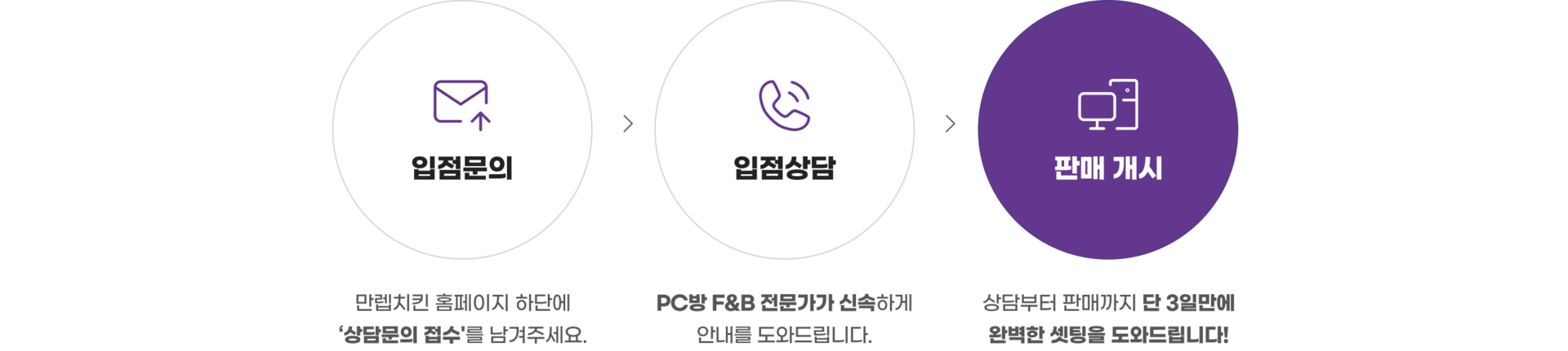 이상적인 pc방메뉴 수익의 비결이 궁금하신가요? 만렙치킨에서 만나보세요.
