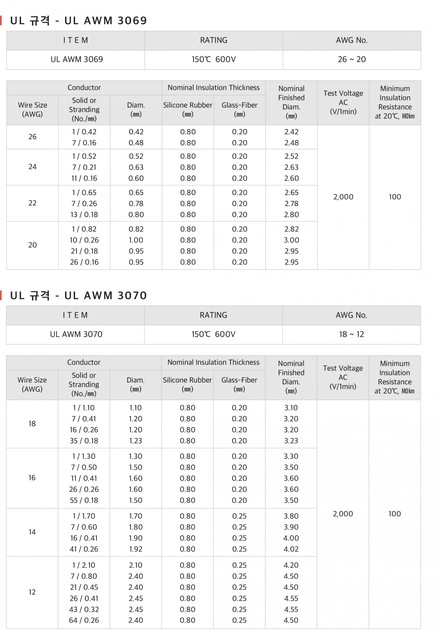 UL AWM 3069 : 영창실리콘