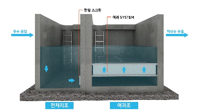BK-SnF 기본형 여과장치