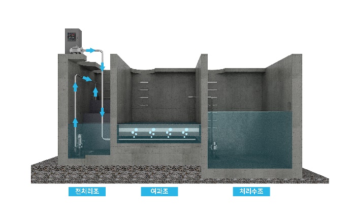 BK-SnF 역세 과정1