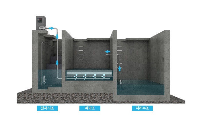 BK-SnF 역세 과정2