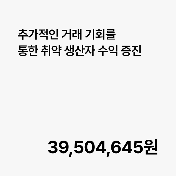 공공공간은 추가적인 거래 기회를 통한 취약 생산자 수익 증진을 함께했습니다.