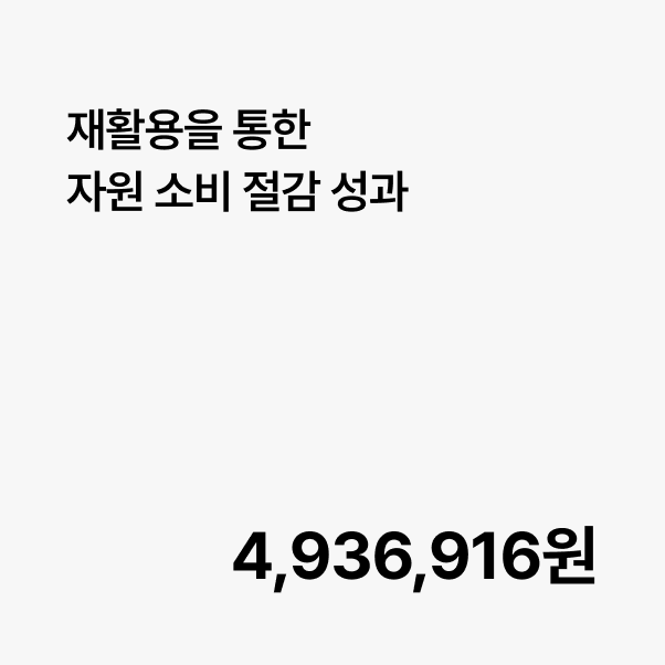 공공공간은 친환경 디자인과 재활용을 통한 자원 소비 절감 성과를 400만원 이상 달성했습니다.