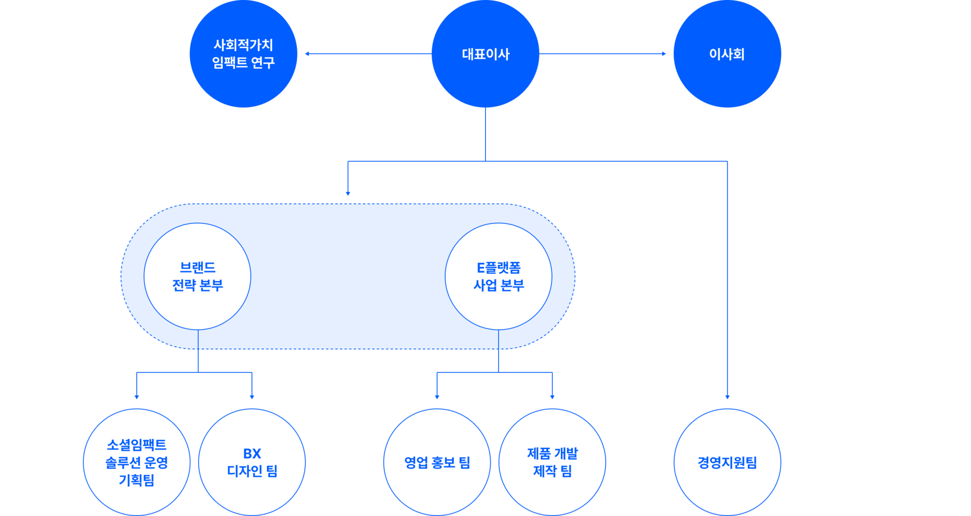 친환경디자인을 실현하는  팀, 공공공간입니다.