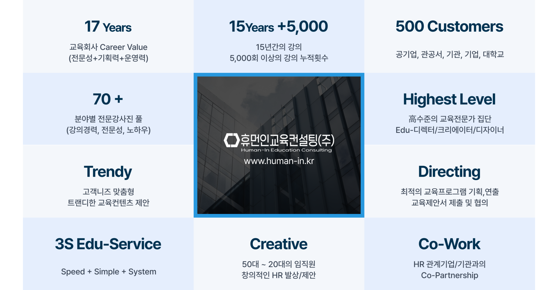휴먼인교육컨설팅에서는 HR교육 전문성으로 기업 교육 컨설팅을 제공합니다.