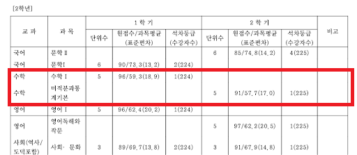 과거 성적표