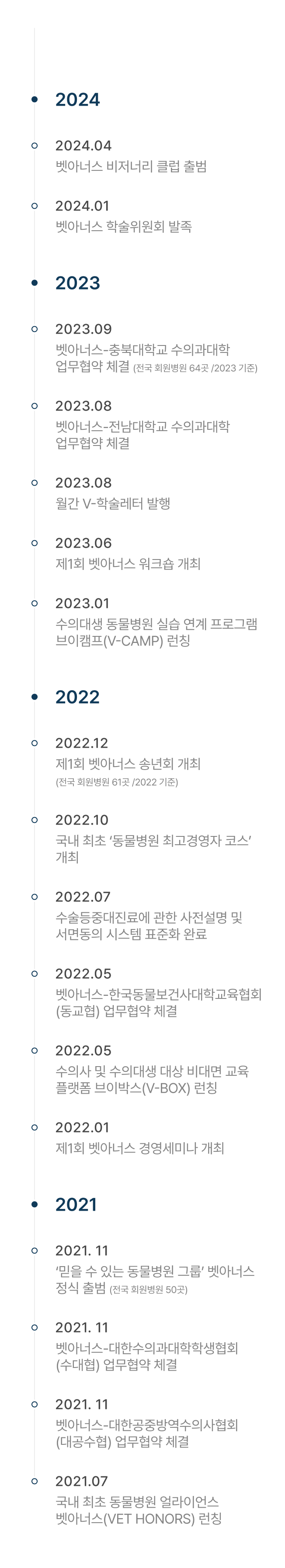 벳아너스 연혁