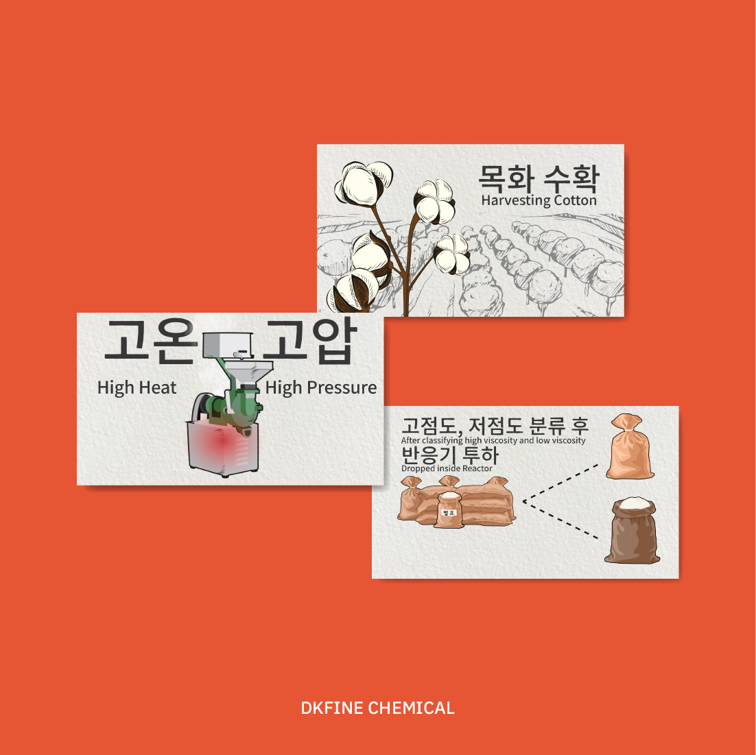 Shitcom* Sauce Phone Case