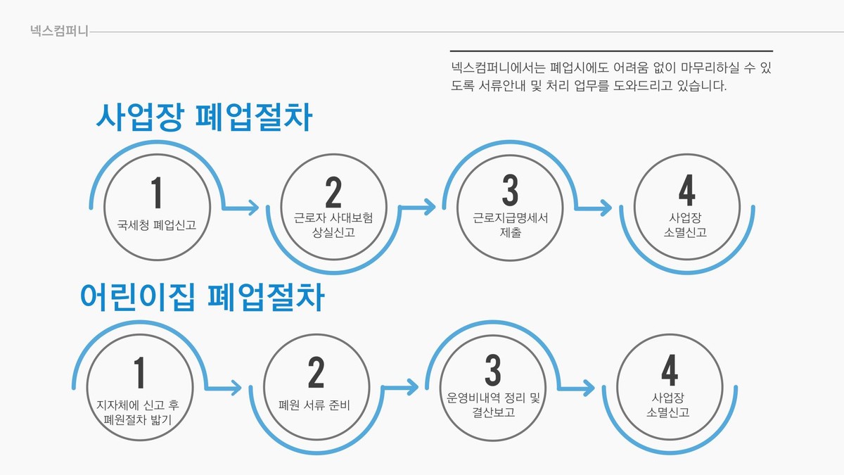 사업장 폐업절차(어린이집 포함) : 넥스컴퍼니 - 공지사항