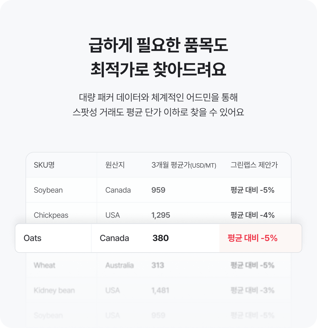 물류 일정에 변동사항이 생기면 카카오톡을 통해 실시간으로 알림을 받을 수 있어요. 필터를 통한 패커 매칭, 스팟성 거래를 통해 안정적으로 필요한 품목을 확보해 드립니다.