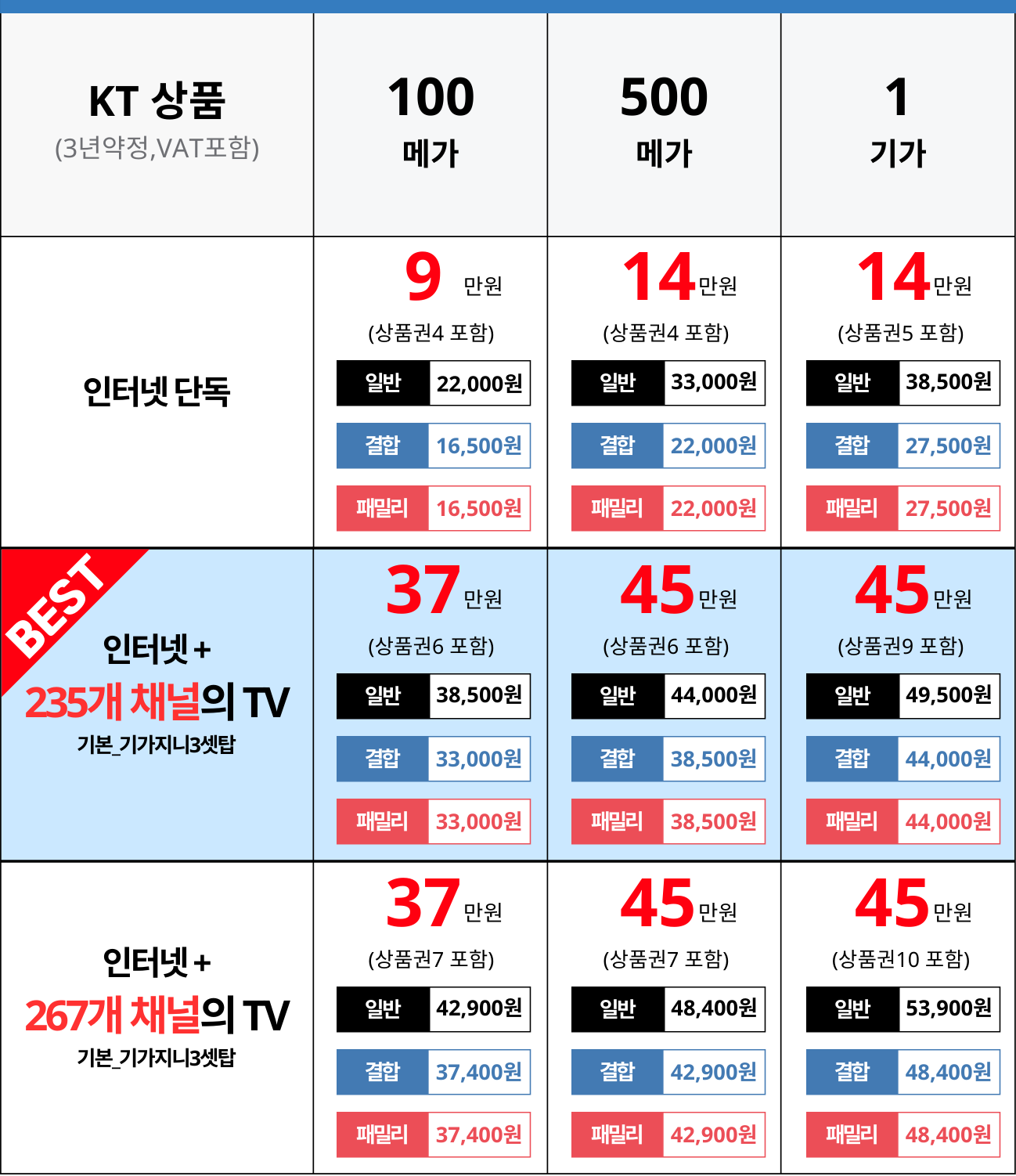 KT상품