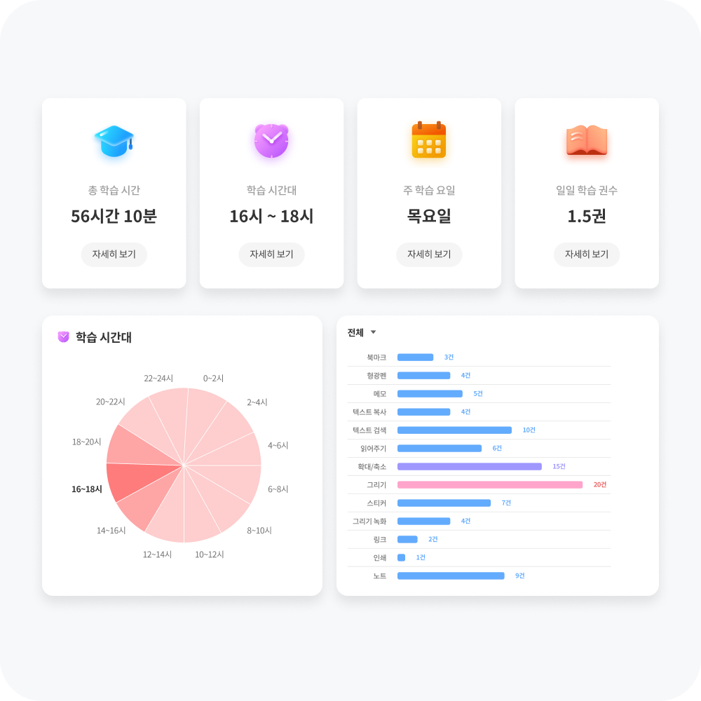 내가 만들고 공유한 자료,잘 쓰고 있나? 대시보드로 관리