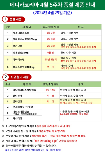 품절 안내 20240429 : PAHRMA PARTNERS