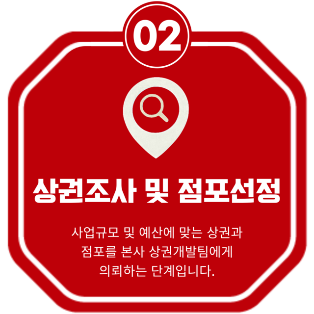 황금쭈꾸미집 창업 절차 이미지 2