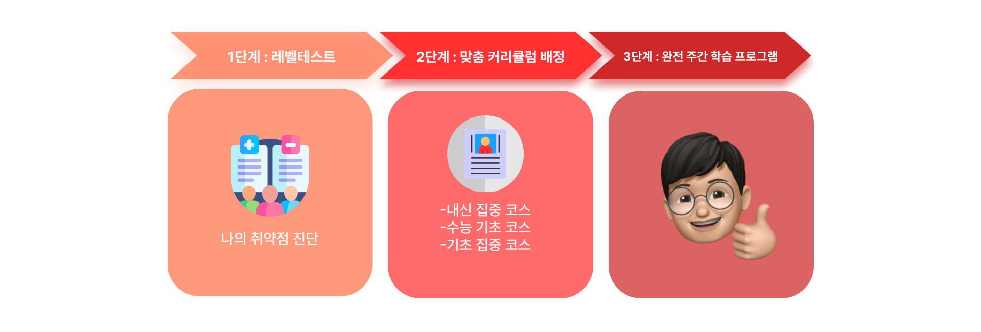 학생과 선생님의 1:1 과외 수업