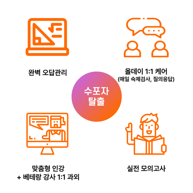 학생과 선생님의 1:1 과외 수업
