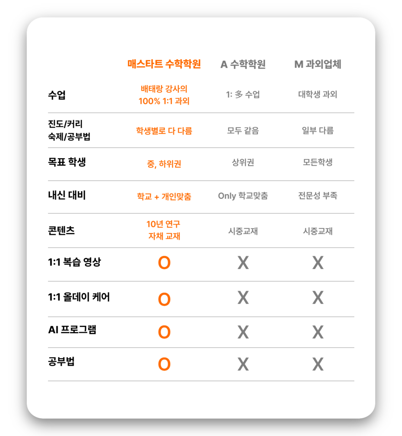 학생과 선생님의 1:1 과외 수업