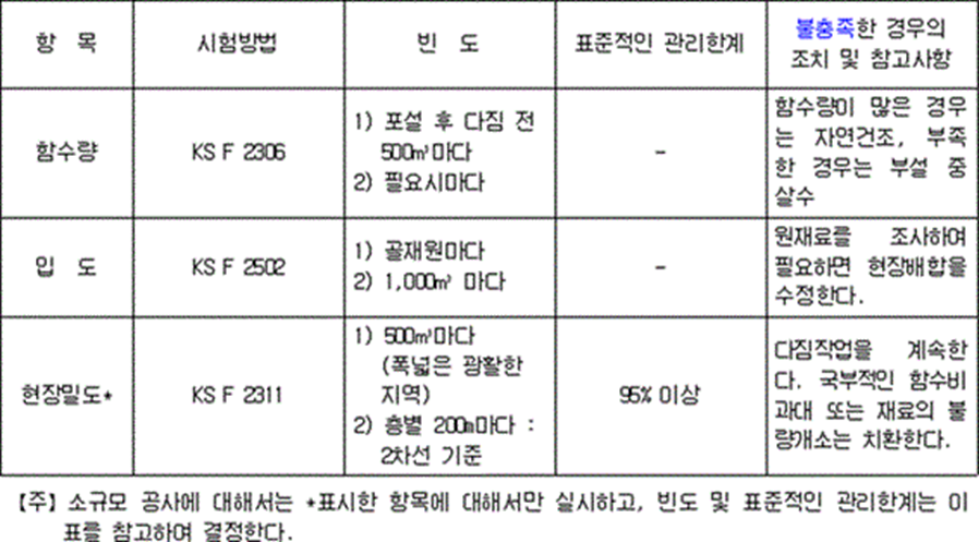 도로보조기층용 순환골재의 승인 및 시험 : 한국순환골재협회
