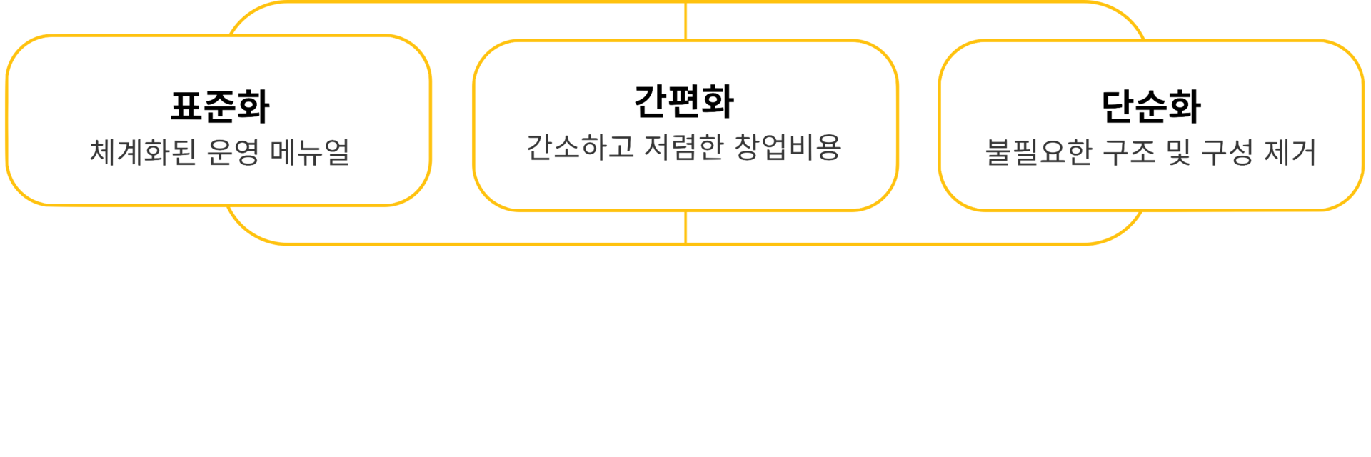 황금쭈꾸미집 쉽고 빠른 창업 이미지