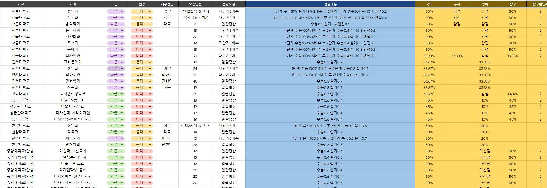 입시요강 안내