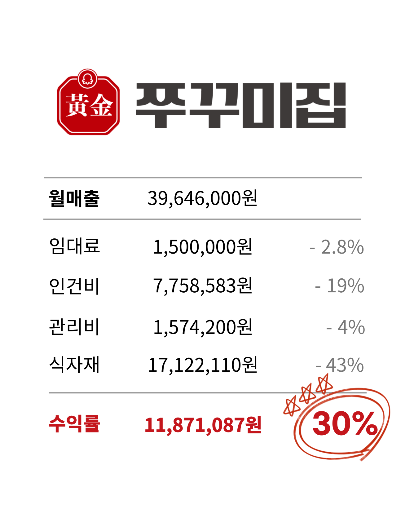 황금쭈꾸미집 수익률 영수증 이미지