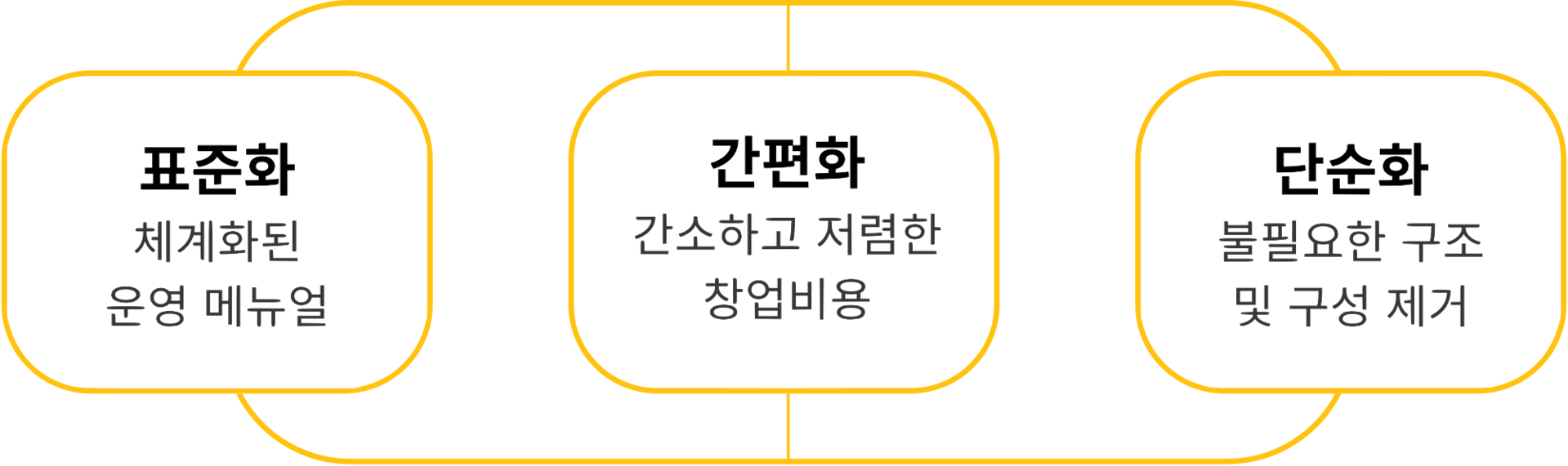 황금쭈꾸미집 쉽고 빠른 창업 이미지